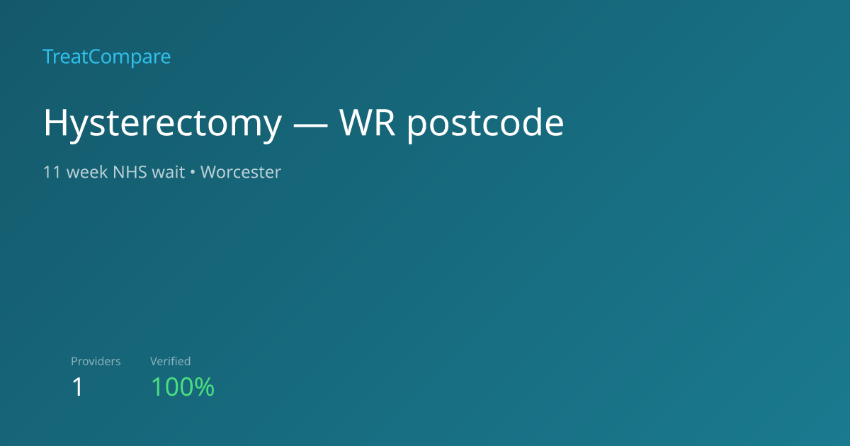 Hysterectomy WR: NHS Wait 11 Weeks vs Private from £8,500 (2026 ...