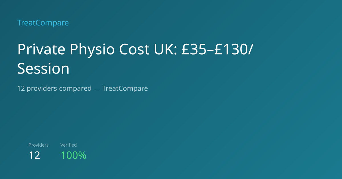 Private Physiotherapy Cost UK 2026: £35–£130 — NHS Wait vs Private ...