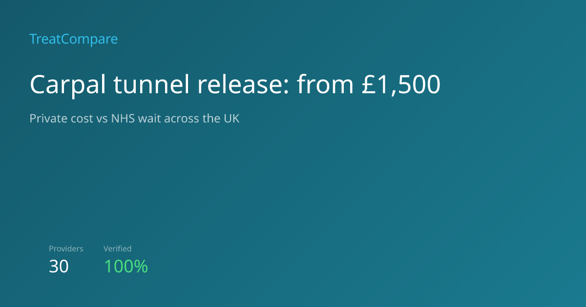 Carpal tunnel release UK 2026: NHS Wait 15 Weeks vs Private from £1,500 ...