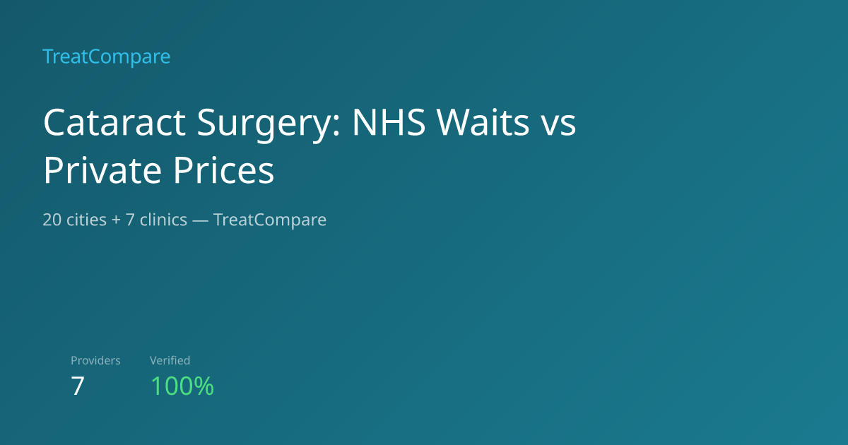 Cataract Surgery Cost UK 2026: £1,750 Private vs 18-Week NHS Wait ...