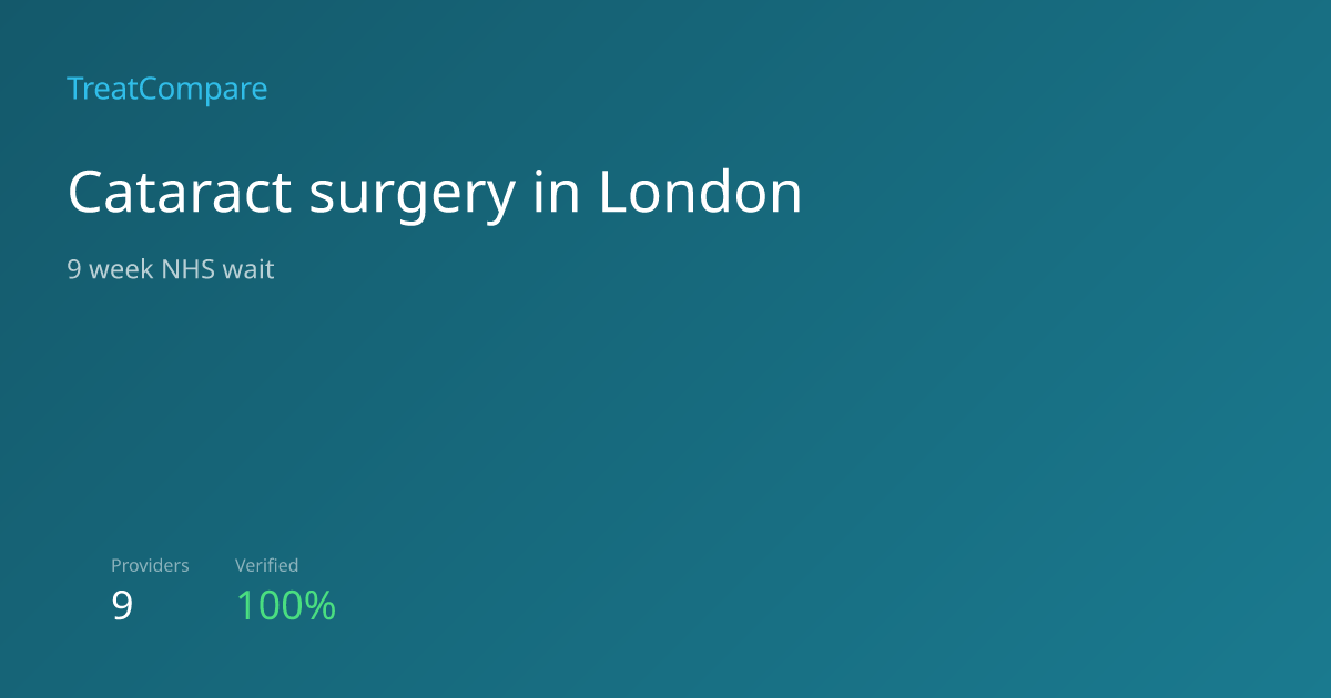 Cataract Surgery London 2026: Private Cost from £1,750 vs NHS 9-Week Wait